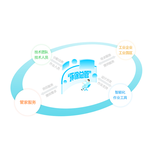 丽水环保管家